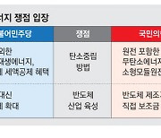 또 원전 맞불…국힘 "소형원전 확대" vs 민주 "태양광 전면에"