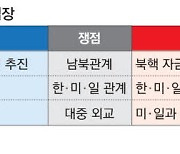 與 "북핵 개발 자금줄 차단" 野 "단절된 남북대화 재개"