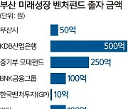 母펀드 1010억 확보… 부산 혁신기업 육성 ‘날개’