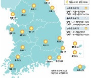 [1일의 날씨] 맑고 포근… 큰 일교차 유의