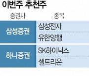 [이번주 추천주] 1분기 반도체 업황 회복···"삼성전자·SK하이닉스, 주목하라"