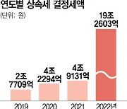 [단독] "최대 50% 떼가는 상속세 대신 '자본이득세'로 전환해야"