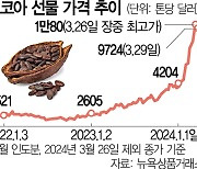 이상기후發 '식량 대위기'···코코아·커피콩 씨마른다