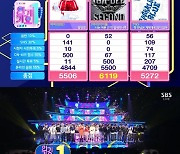 (여자)아이들, ‘아.딱.질’로 ‘인기가요’ 1위