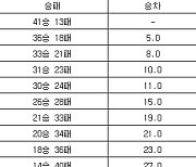 [프로농구 최종순위] 31일