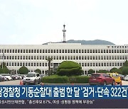 경남경찰청 기동순찰대 출범 한 달 ‘검거·단속 322건’