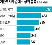 기관들, 다시 '코스닥 성장주'로 몰려갔다