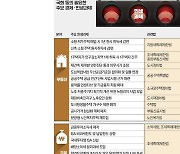 巨野, '부자감세' 덧씌워 반대…민생법안 빛도 못보고 폐기되나