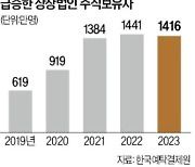 금투세 폐지·재건축 규제완화…법 개정 없이는 '그림의떡'