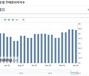 美 제조업 경기 3개월 연속 확장 국면…"완만한 개선세"