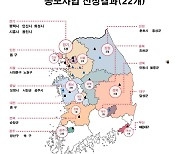 학교에 골프연습장 짓고 인재 양성...학교복합시설 전국 22개 선정