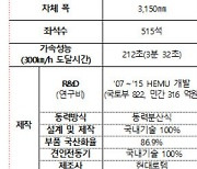 “더 빠르고 더 넓어졌다”…신형 고속열차 ‘KTX-청룡’