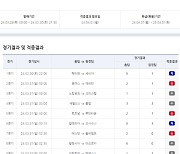 축구토토 승무패 20회차, 1등 총 적중금 7억여원…21회차는 4월 2일 마감 앞둬[토토]