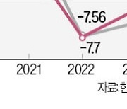 작년 전국 아파트값 4.8% 떨어져…2년째 뒷걸음질