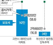 천차만별 공시가, 공평과세 흔든다