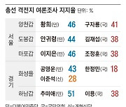 황희 46:41 구자룡, 안귀령 44:38 김재섭, 이지은 46:38 조정훈