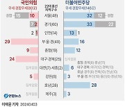 국힘 "95석" 민주 "110석+α"… 박빙 50곳서 승패 갈린다