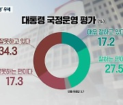 [총선/강원 2차 여론조사] 국정운영은 ‘부정’ 우세…선거는 ‘여당에 힘’