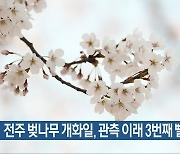 전주 벚나무 개화일, 관측 이래 3번째 빨라