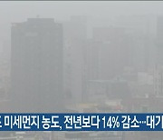 경기도 미세먼지 농도, 전년보다 14% 감소…대기질 개선