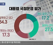 [총선/강원 2차 여론조사] 국정운영은 ‘부정’ 우세…선거는 ‘여당에 힘’