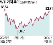 중동 확전 '불씨'에…국제유가 5개월 만에 최고치