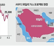 삼성E&A, 사우디 3조 추가 수주 기대…"올 15조 가능"