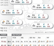 2024년 4월 4일 전남·전북은 오늘도 비 ‘뚝뚝’[오늘의 날씨]