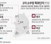 기장 '8인치 반도체' 공급망 거점된다… 원재료·부품도 국산화