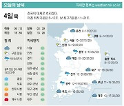 [표] 오늘의 날씨