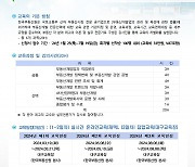 부동산원, 2024년 부동산개발 전문인력 교육 제2회 교육생 모집