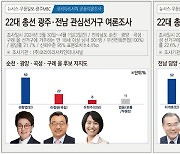 [총선 여론조사]전남 '비조지민'…정권 심판·민주당 회초리