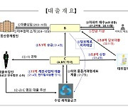 새마을금고·금감원 "양문석 후보 대출 위법…수사기관 통보"