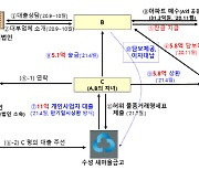 새마을금고 “양문석 딸 대출 위법혐의…수사기관 통보”