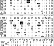 [2024 KBO리그 기록실] 두산 vs SSG (4월 4일)