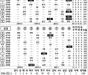 [2024 KBO리그 기록실] 키움 vs 삼성 (4월 4일)