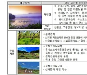 고창 고인돌·운곡습지, ‘생태관광지’ 선정…청보리밭 축제 열려