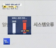 [집중취재M] "20일간 26만 건"‥'위택스' 오류 민원에 고통받는 '최전방' 콜 상담사들