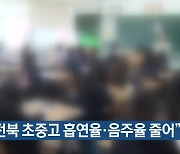 “전북 초중고 흡연율·음주율 줄어”