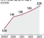 육아기 단축근로 썼더니 연차 '싹둑'…이러니 저출생