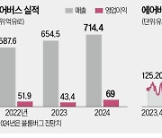 보잉 시총 넘어선 에어버스 "올 실적 청신호"