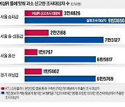 통신사 제공 번호로 1300만명 조사…여심위 규제탓 274만명만 신고