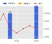 아스타 수주공시 - LDI-TOF MS 공급계약 6.2억원 (매출액대비  19.62 %)