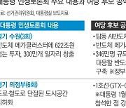 윤 대통령 민생토론회 정책, 여당 후보들 공약과 판박이