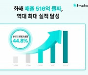 뷰티 플랫폼 화해, 지난해 매출 '역대 최대' 516억 돌파
