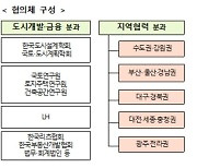 ‘철도지하화 통합개발’ 위해 민·관·학·연 뭉쳐…추진 협의체 출범