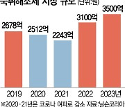 내년부터 '숙취해소' 입증 의무···제약업계 ‘인체적용시험’ 본격 착수