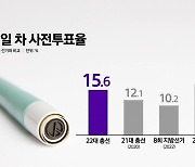 [YTN24] 제22대 총선 사전투표 시작...'투표율' 주목