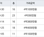 인천 연수동 연수2차우성아파트 84㎡ 4억300만원에 거래