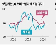 파월 '강한 美경제' 고심…서비스 경기 '변수'